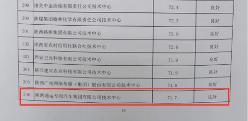 通運集團技術(shù)中心順利通過2022年度省級企業(yè)技術(shù)中心評價